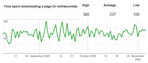 An Ultimate way to do crawl budget optimization crawl budget optimization | Time spent downloading a page