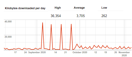 An Ultimate way to do crawl budget optimization crawl budget optimization | Kilobytes downloaded per day